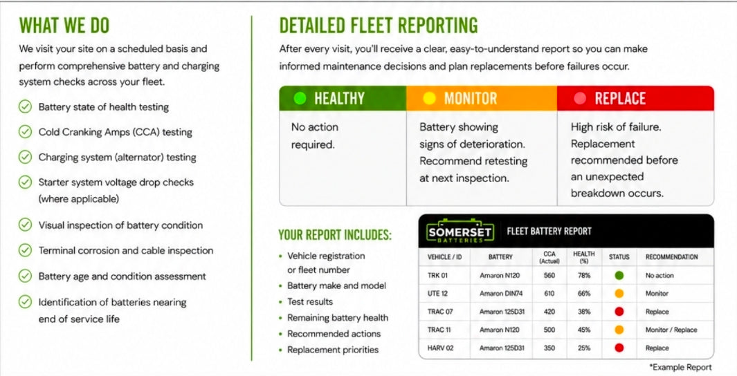 Battery Health Management Service